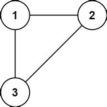 Redundant Connection - DSA Problem | Talentd