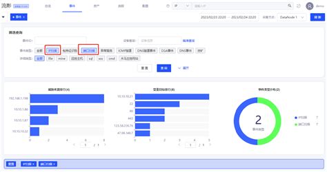 NetBox and Nmap 的图像结果