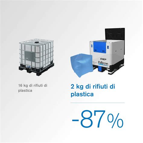 CHEP on LinkedIn: 5 modi in cui gli IBC di CHEP possono migliorare la sostenibilità con un…