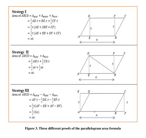 Image result for Rectangular Area Formula