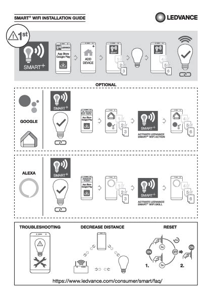 Image result for LEDVANCE Panel Installation