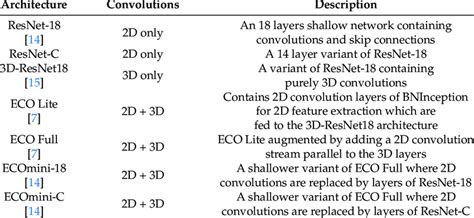 Types of Deep Learning Models 的图像结果