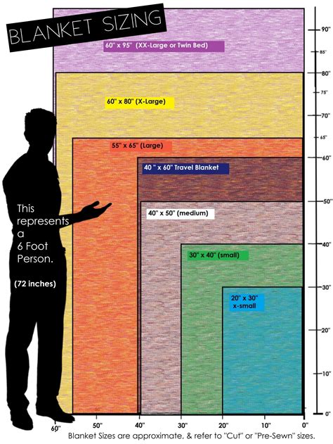 Size? How to determine what size of blanket you need | ABC4 Utah
