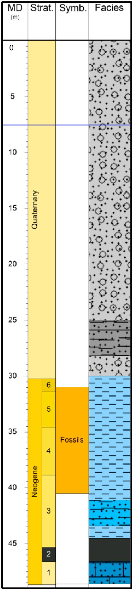 Application of the RAPS Method of Time Series Analysis to the ...