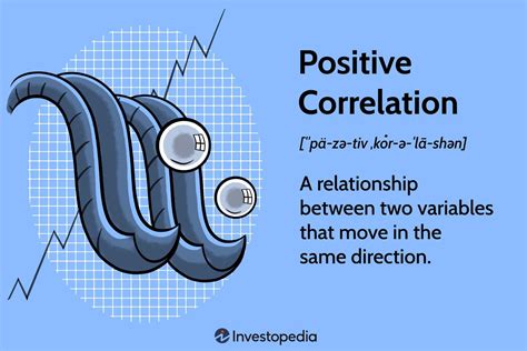 What Is Correlation 的图像结果