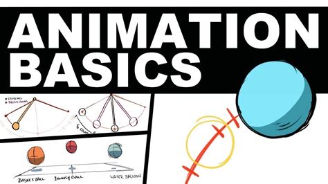 Image result for How to Animate a Animation