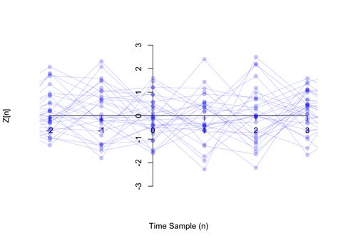 Image result for Random Process Probability