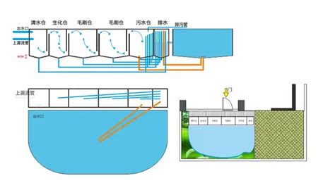 鱼池过滤系统的简单方法和做法，看看哪种适合你？ - 知乎