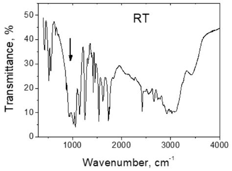 Hydrogen Bonds: Raman Spectroscopic Study