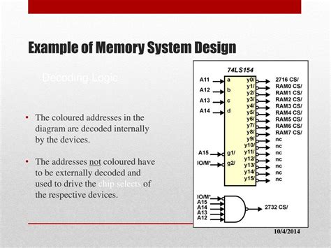 Memory Systems Tutorials 的图像结果