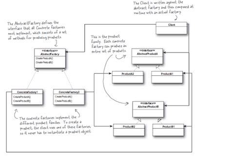 Image result for Abstract Factory Pattern Python