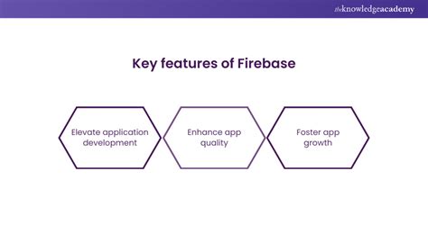 Image result for Firebase Design Ideas