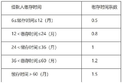 武汉公积金贷款今起实施新政 首套房额度提升为70万_新浪湖北_新浪网