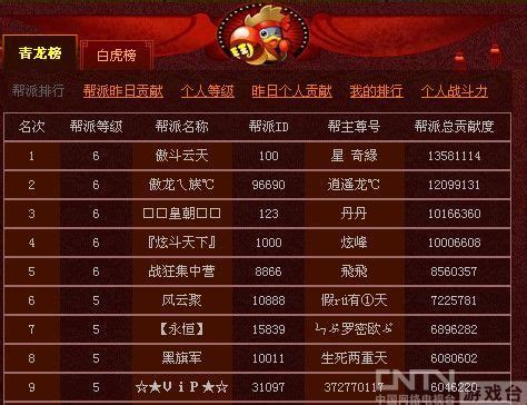 q版 网页 排行榜_...在超级QQ官方网站上超Q排上名要多少成长值啊,还是只(3)_中国排行网