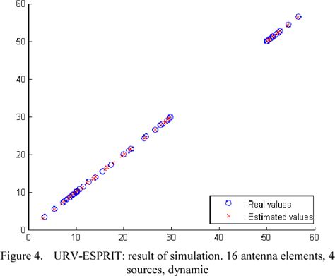 Image result for Esprit Linear Recurrence Relation Algorithm Vandermonde