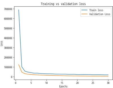 Image result for Task to Complete in Tabular Format