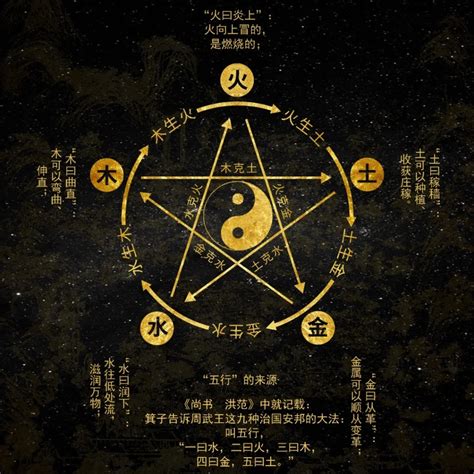 Философия Усин (Пять Элементов) 2026
