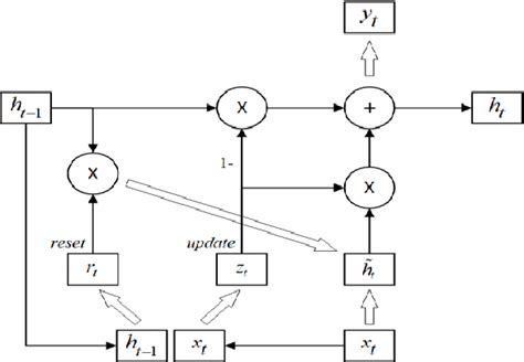 Gru Introduction 的图像结果
