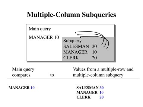 Image result for Subquery Multiple Columns