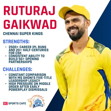 Top 5 Captains of the IPL 2026: Full List