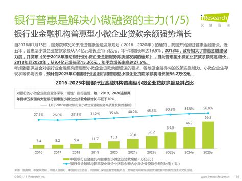 2021年中国中小微企业发展报告_占比_国民经济_全国