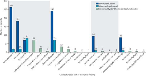 Outcomes at least 90 days since onset of myocarditis after mRNA COVID-19 vaccination in ...