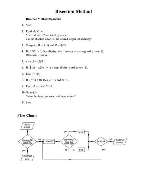 Bisection Method Equation 的图像结果