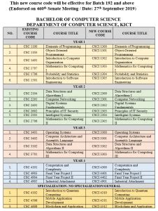 Bachelor of Computer Science Short Form 的图像结果