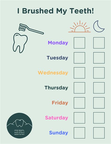 How Often Should My Child Brush? Plus, Free Toothbrushing Chart — Mt ...