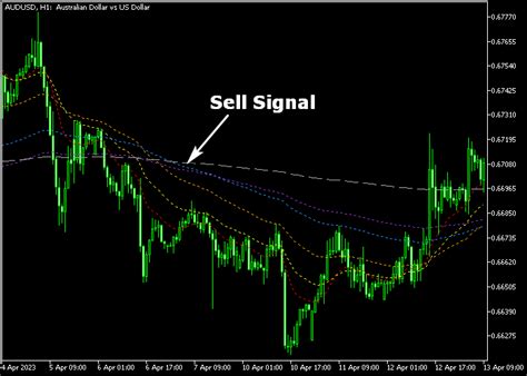 Forex 5 Minute Chart Moving Average 的图像结果