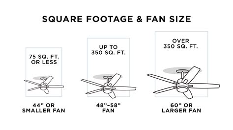Quick Guide: Buying a Ceiling Fan - Ideas & Advice | Lamps Plus