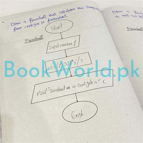 Image result for Practical Notebook Class 10 Computer