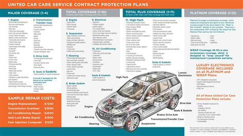 Vehicle Protection | JFR Autos