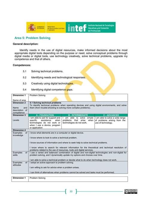 Image result for Digital Competences Framework