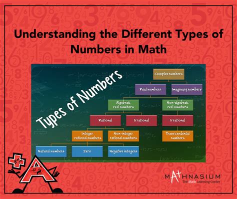 Different Types of Math 的图像结果