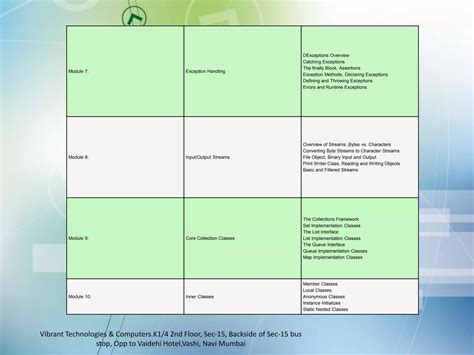 Core Java Classes 的图像结果