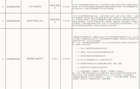 兴海县公安局权力清单