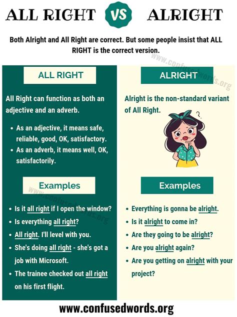 Alright vs All Right: How to Use All Right vs Alright Correctly ...