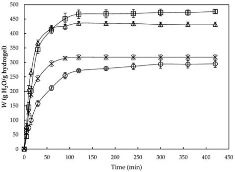 Fibers | September 2022 - Browse Articles
