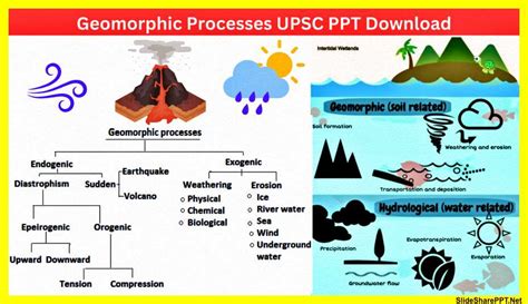 Geomorphic Process Class 11 Prepp IAS 的图像结果