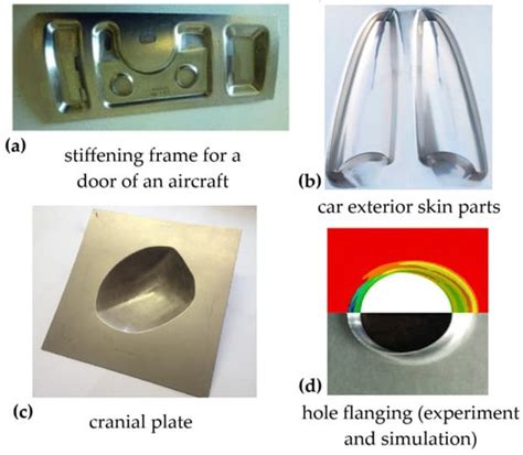 A Comprehensive Review on the Incremental Sheet Forming of Polycarbonate