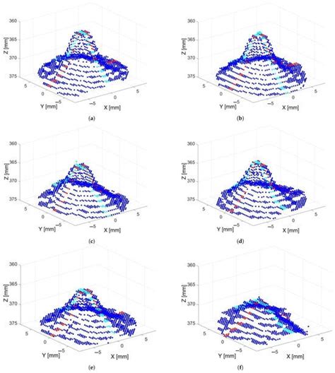 Grape Maturity Estimation Using Time-of-Flight and LiDAR Depth Cameras