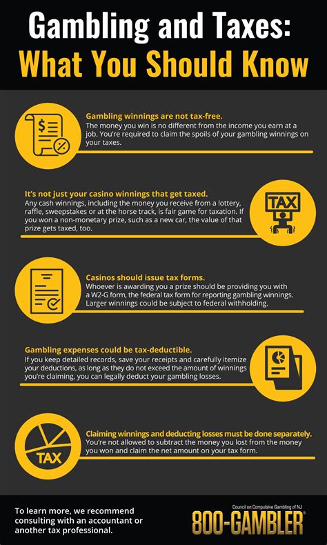 Gambling and Taxes: What You Should Know