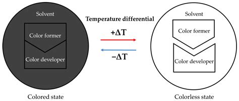 Mitigation of Urban Heat Island Effects by Thermochromic Asphalt Pavement