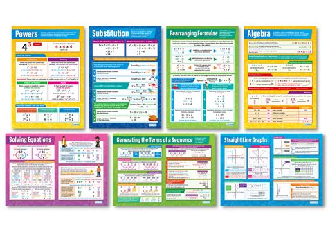 Image result for MathsWatch Poster