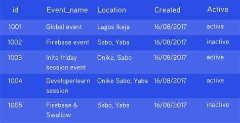 Image result for SQL vs Firebase