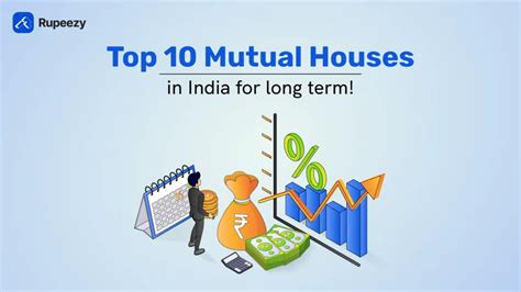 List of Top 10 Mutual Fund Houses in India 2025 | Rupeezy