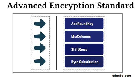 Advanced Encryption Standard Algorithm 的图像结果