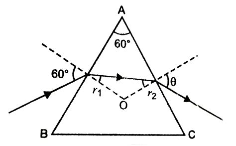 A monochromatic beam of light is incident at `60^@` on one face of an ...