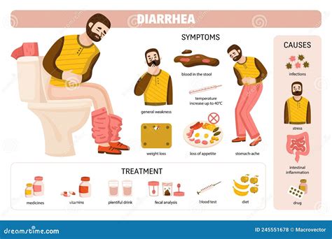 Diarrhea Causes And Symptoms. Infographic Poster With Text And Characters. Colorful Flat Vector ...